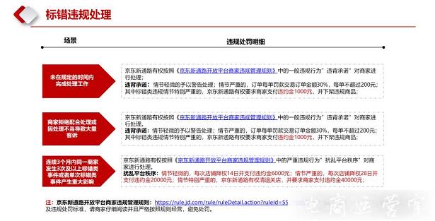 什么是京東新通路?新通路商家標錯訂單的處理流程是什么?